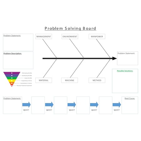 5S Supplies Problem Solving - Fishbone Board Aluminum Dry Erase 72in x 46in PROBFISHBONE-ALUM-72x46